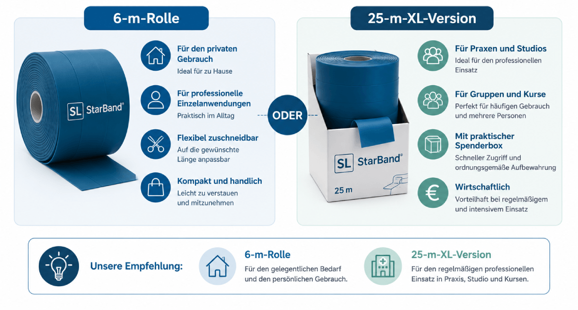 6-m-Rolle oder XL-Version - Vergleich Infografik Infografik